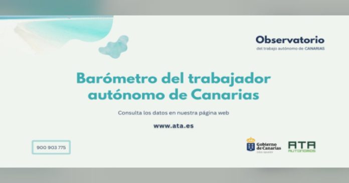 El 82% de los autónomos canarios ha visto aumentar sus gastos,
obligando a casi el 85% a subir sus precios