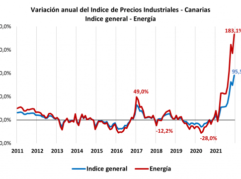 El aumento del precio de la energía condicionará el crecimiento del sector industrial en 2022