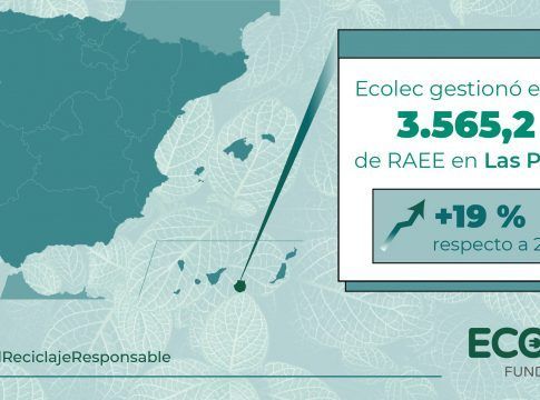 Las Palmas incrementa en un 19% los residuos de aparatos eléctricos y electrónicos gestionados durante 2021, alcanzando las 3.565 toneladas