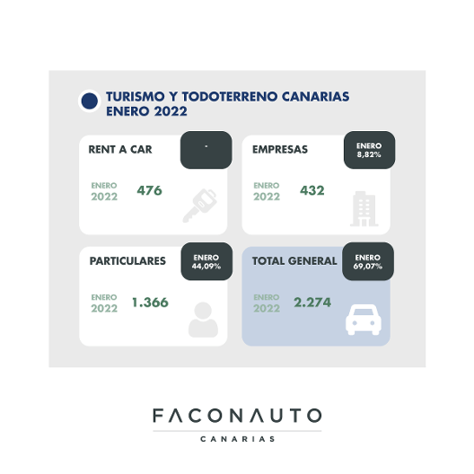 Las ventas en el mercado del automóvil continúan muy lejos de las cifras preCovid