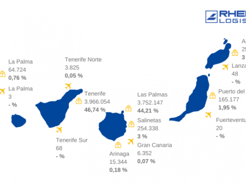 Los puertos de Tenerife y Las Palmas concentran el 91% de las importaciones canarias con la Península, según un análisis de Grupo Rhenus