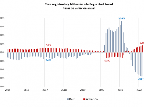 La Cámara de Comercio reclama políticas que permitan ajustar la oferta de empleo a la demanda