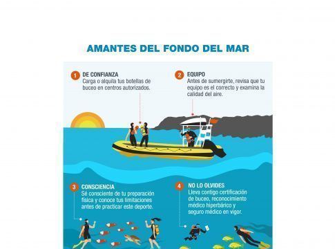 Turismo incorpora a su estrategia promocional contenidos de seguridad para prevenir accidentes acuáticos