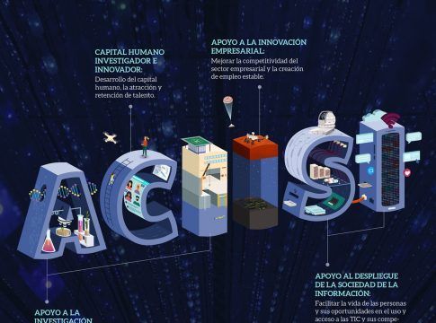 Conocimiento pone en valor la Innovación Socia