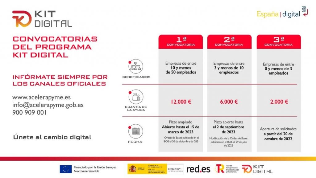 Abiertas las solicitudes del programa Kit Digital para pymes de entre 0 y menos de 3 empleados