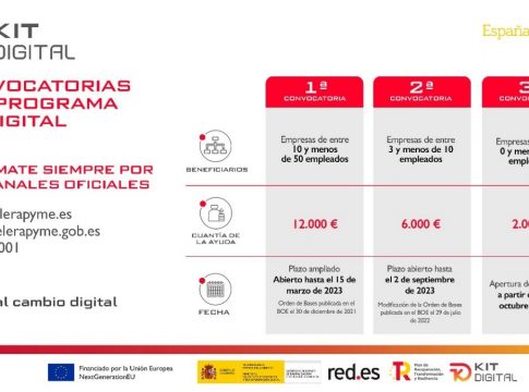 Abiertas las solicitudes del programa Kit Digital para pymes de entre 0 y menos de 3 empleados