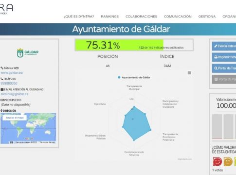 Dyntra eleva al Ayuntamiento de Gáldar al ‘top’ de ayuntamientos más transparentes de Canarias