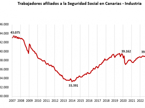 <strong>El sector industrial solicita compensaciones transitorias que mitiguen el incremento de costes</strong>