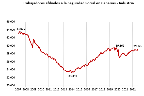 <strong>El sector industrial solicita compensaciones transitorias que mitiguen el incremento de costes</strong>
