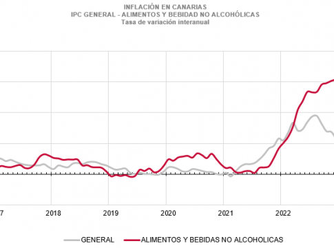 <strong>Atajar la inflación subyacente será uno de los principales retos económicos de 2023</strong>