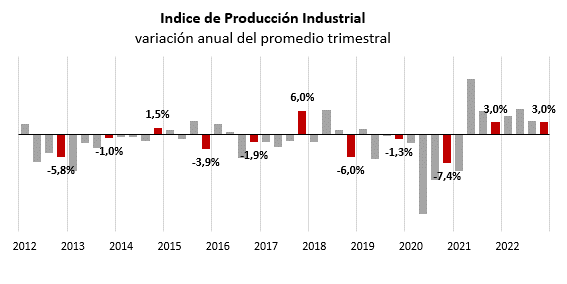 <strong>La Cámara de Comercio reclama que el PERTE nacional de descarbonización industrial se adecúe la realidad canaria </strong>
