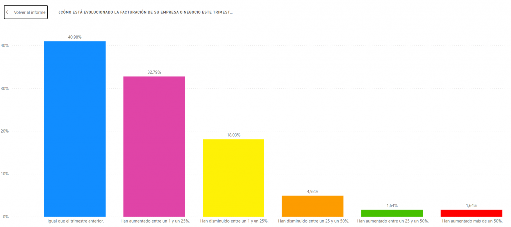 <strong>Un 51% de las empresas tinerfeñas del metal y TIC piensa contratar personal</strong>