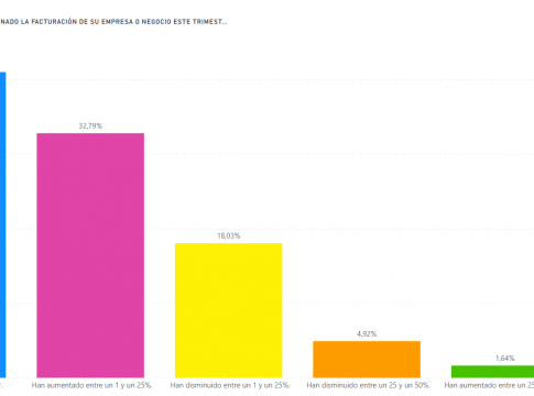 <strong>Un 51% de las empresas tinerfeñas del metal y TIC piensa contratar personal</strong>