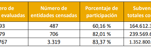 Otro sobresaliente del Comisionado de Transparencia para Femete