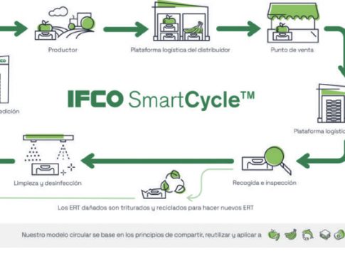 Alonso Fernández: “Los envases reutilizables del Grupo IFCO permiten que el producto llegue al consumidor en las condiciones óptimas para su consumo, minimizando su impacto en el medio ambiente”