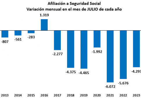 Abordar los problemas estructurales del mercado de trabajo canario, una prioridad para la Cámara de Comercio