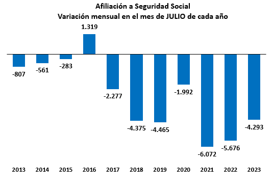 Abordar los problemas estructurales del mercado de trabajo canario, una prioridad para la Cámara de Comercio