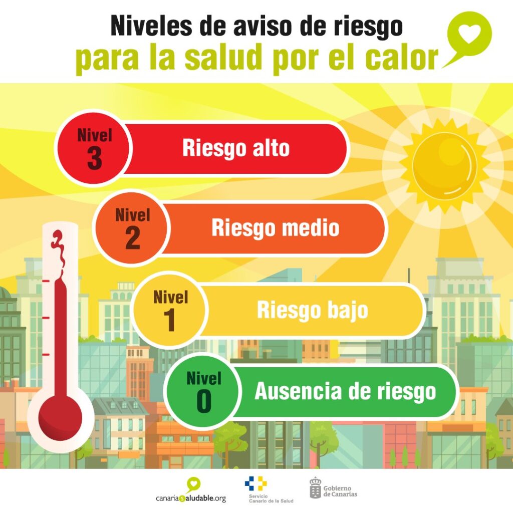 Sanidad emite avisos de riesgo para la salud por previsión de altas temperaturas en Gran Canaria