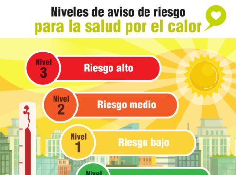 Sanidad emite avisos de riesgo para la salud por previsión de altas temperaturas en Gran Canaria