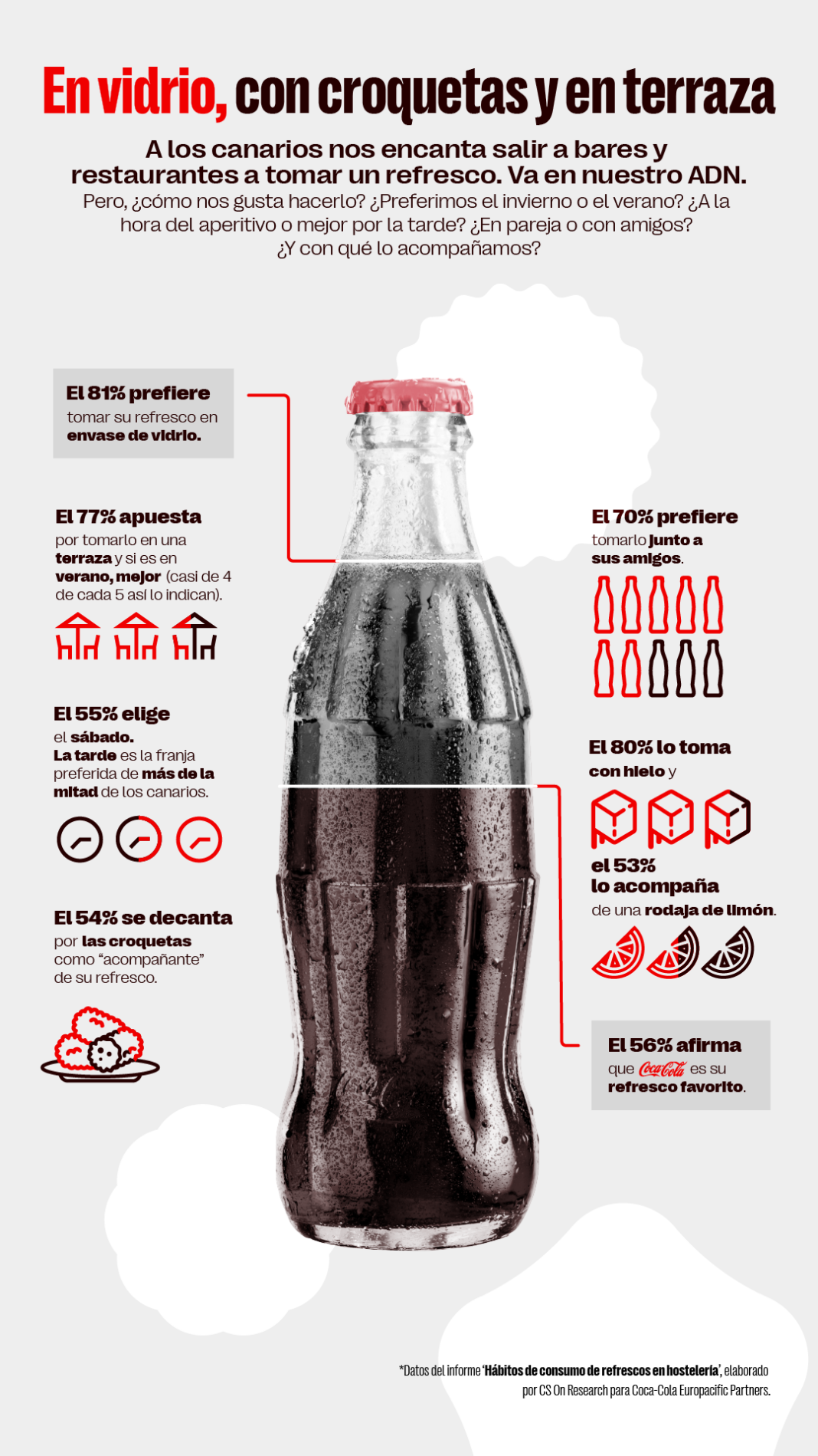 El refresco favorito de los canarios: en envase de vidrio, acompañado de croquetas y en una terraza