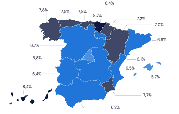 Canarias, la segunda comunidad con mayor absentismo, con una tasa del 8,4% al cierre de 2024