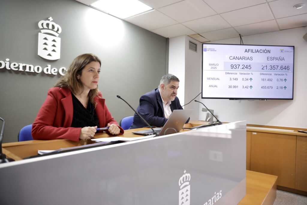 El desempleo en Canarias se redujo en marzo en 423 personas y la contratación sube un 9,6% en el último año
