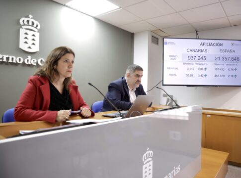 El desempleo en Canarias se redujo en marzo en 423 personas y la contratación sube un 9,6% en el último año